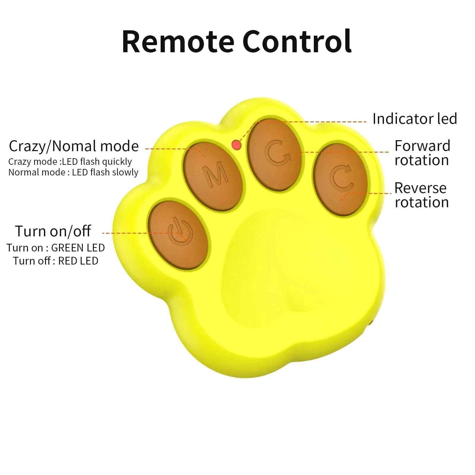 Active Roling Ball for Dogs - 2.2" Sturdy Motion Actived Interactive Dog Ball for Puppy/Small/Medium Dogs, USB Rechargeable Ball